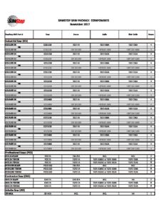 SAWSTOP PACKAGE COMPONENTS PICK SHEET