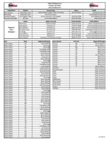 SawStop Contact Sheet
